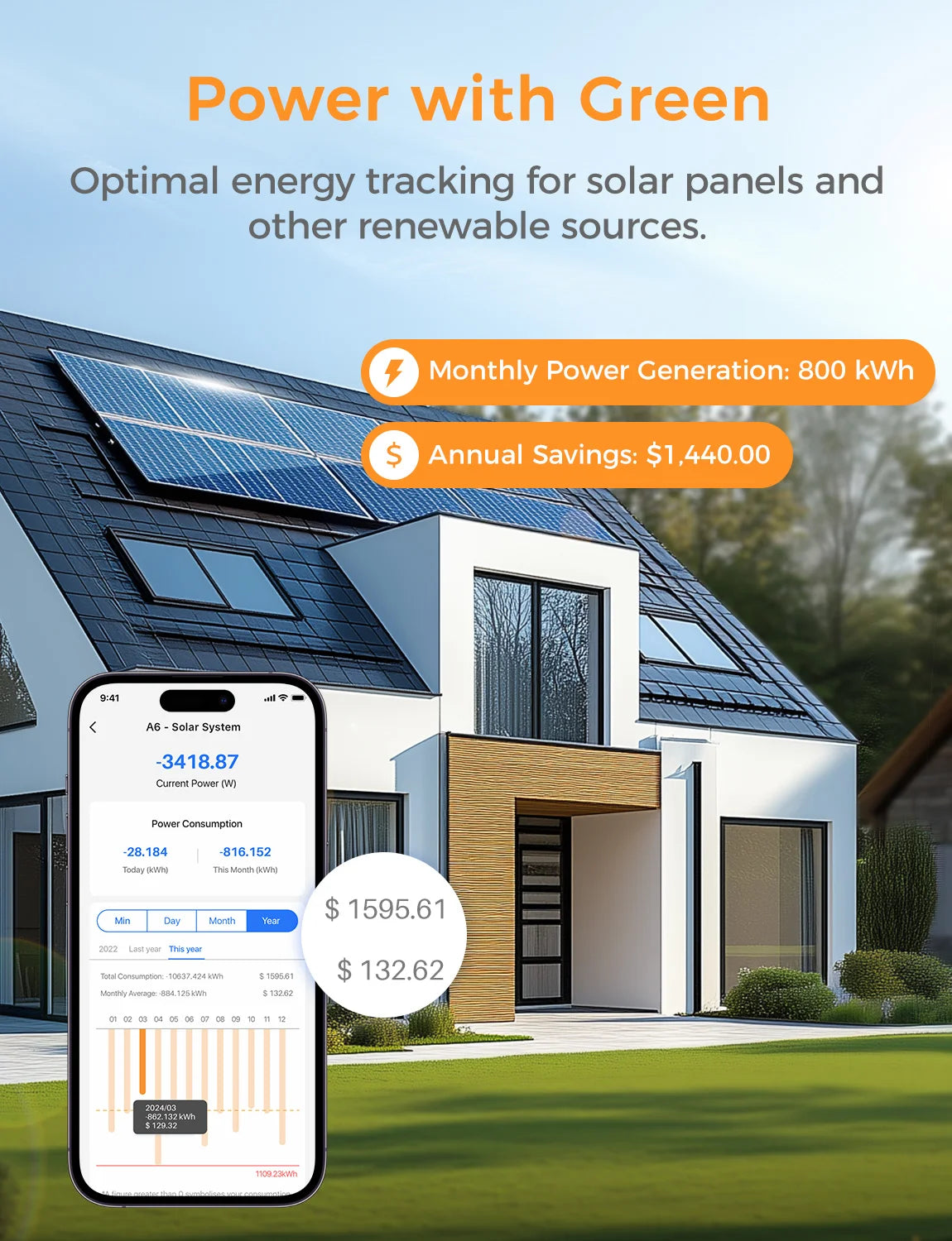 Refoss Smart Energy Monitor US Version EM16 Up to 200A Comprehensive Energy Data Work with Home Assistant
