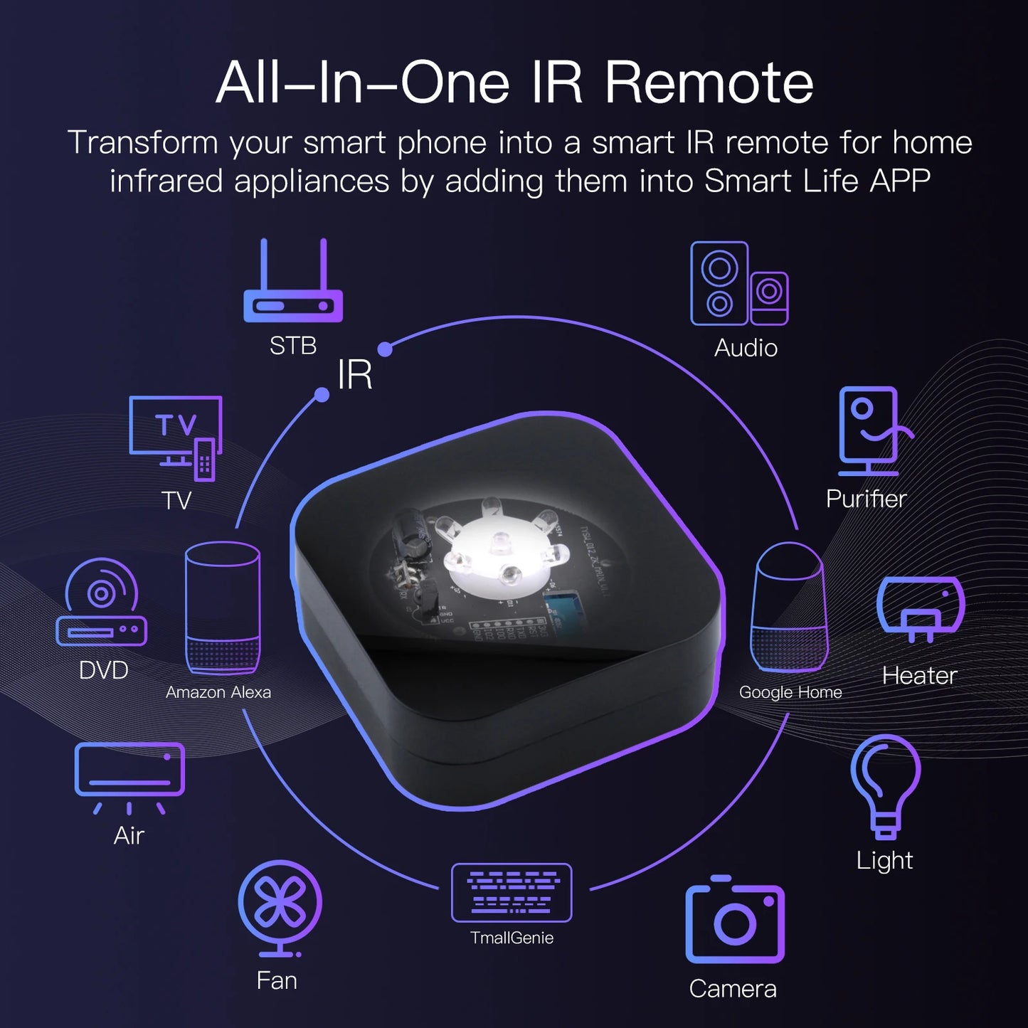 ZigBee Infrared IR Remote Controller Works with Alexa Google Home Air Conditioner TV IR Remote for Smart Home