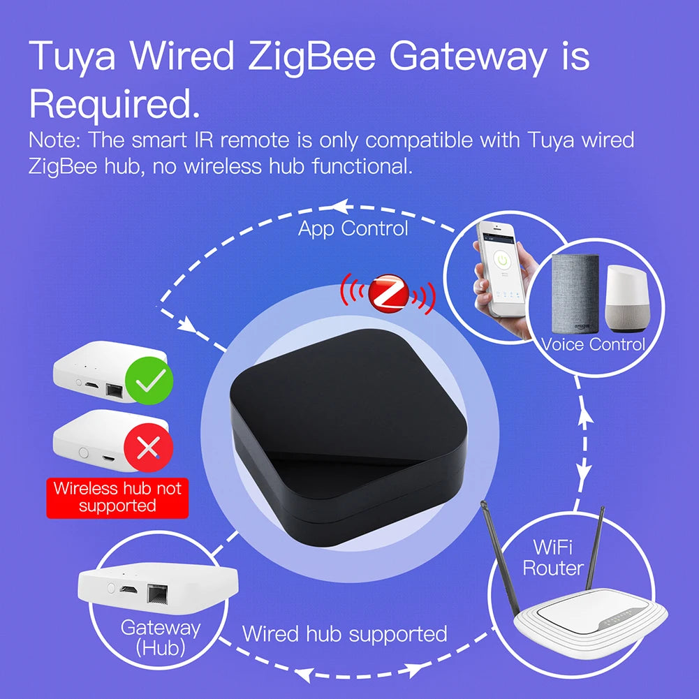 ZigBee Infrared IR Remote Controller Works with Alexa Google Home Air Conditioner TV IR Remote for Smart Home