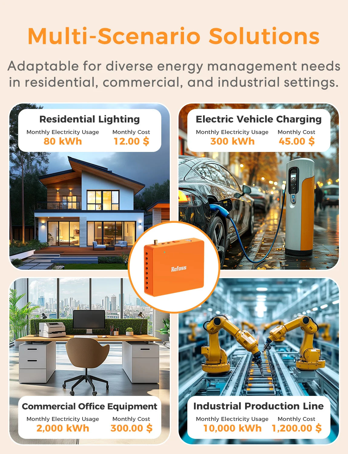 Refoss Smart Energy Monitor US Version EM16 Up to 200A Comprehensive Energy Data Work with Home Assistant